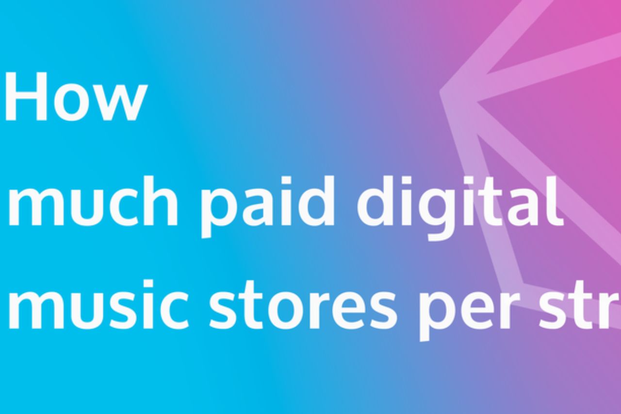 amazon digital music store amazon digital music store
