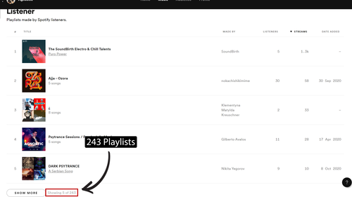 How to increase your monthly listeners on Spotify ...